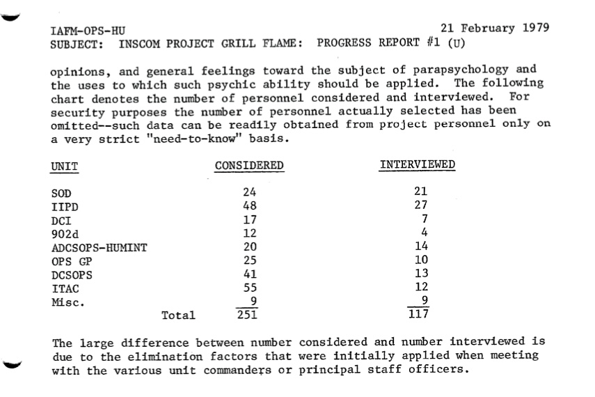 NSCOM Project GRILL FLAME Progress Report #1, 27 Oct 1978 – 16 Feb 1979 (DIA, declassified 1999)